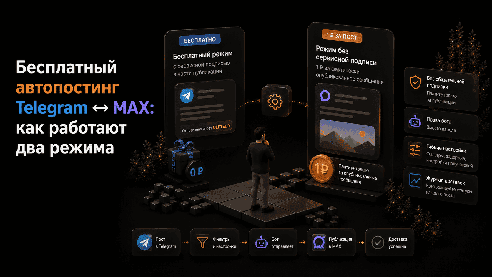 Бесплатный автопостинг Telegram ↔ MAX